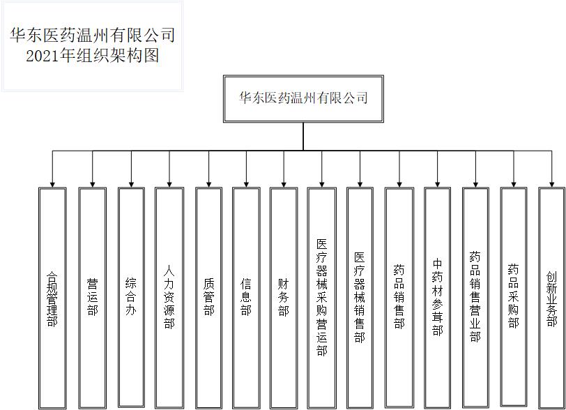 2021公司組織架構.jpg